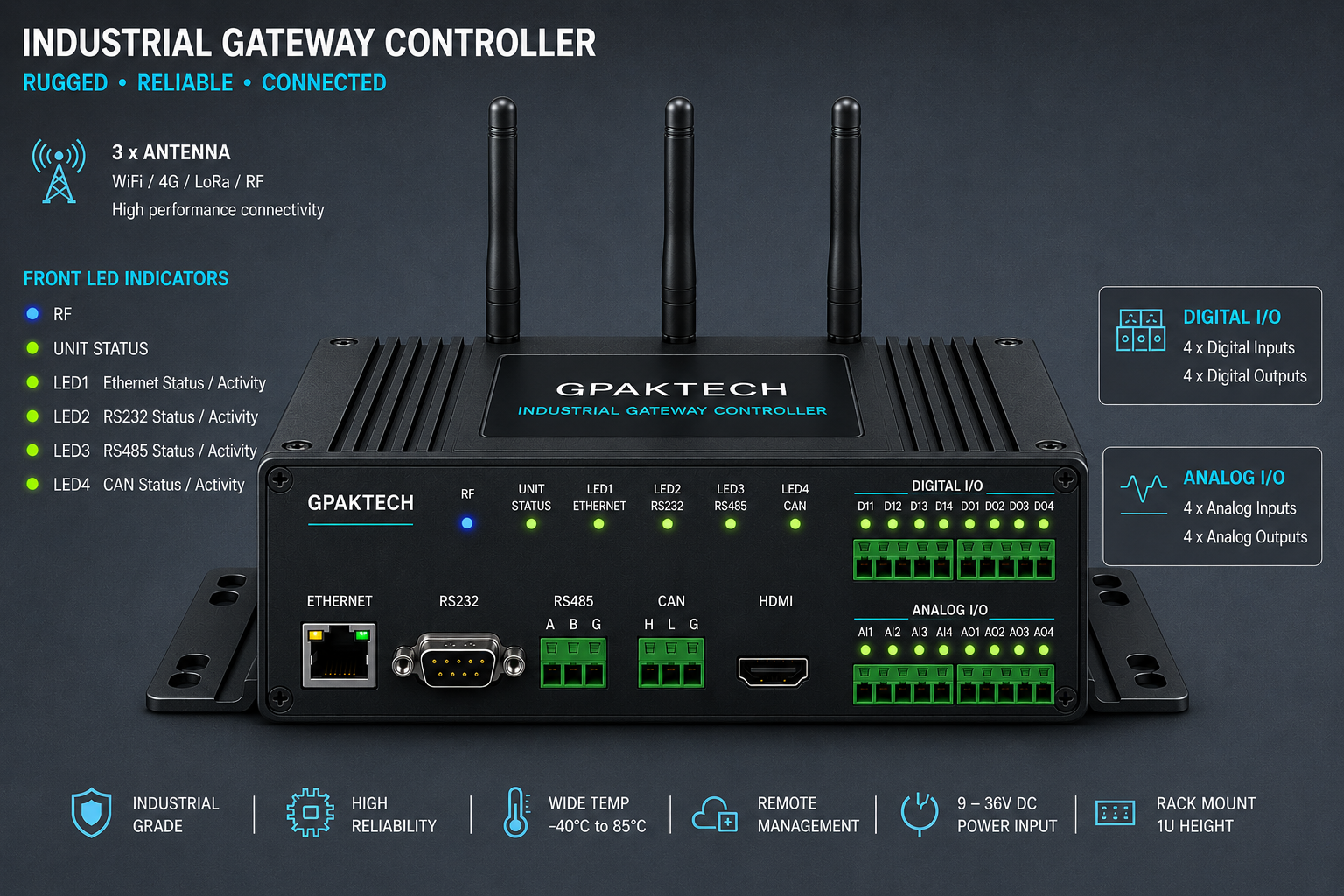 Smart Industrial IO Gateway